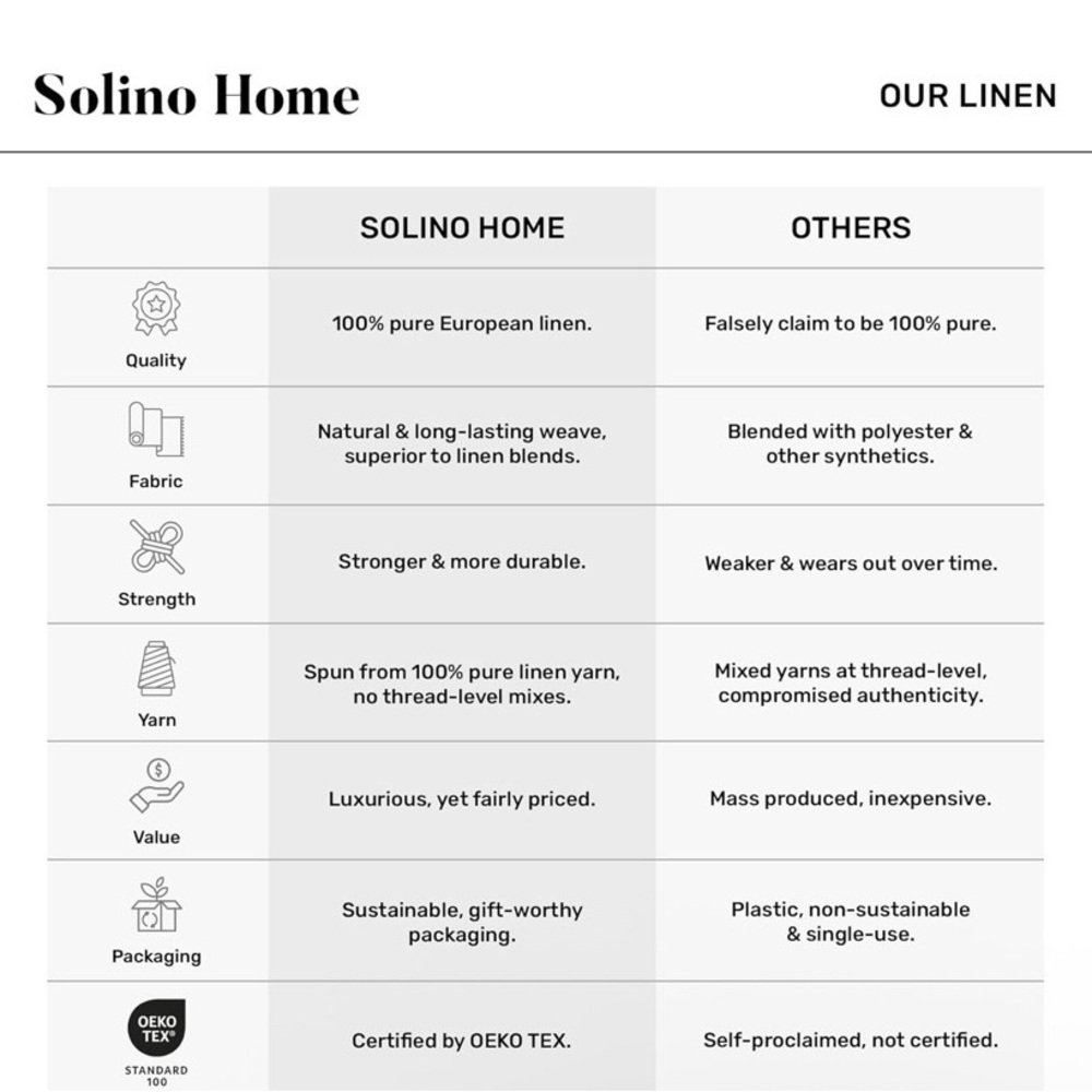 Solino Home Aqua Blue 90” Linen Table Runner - Picture 5 of 10